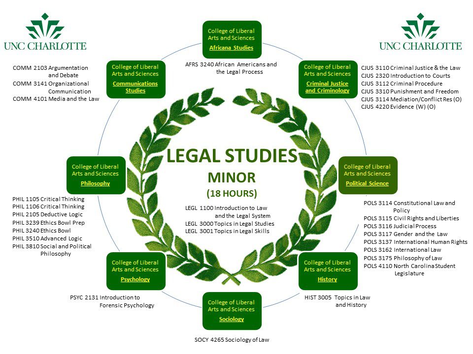  Legal Studies Minor